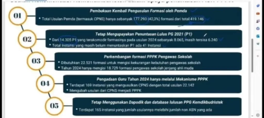 Slide CASN Guru 2024